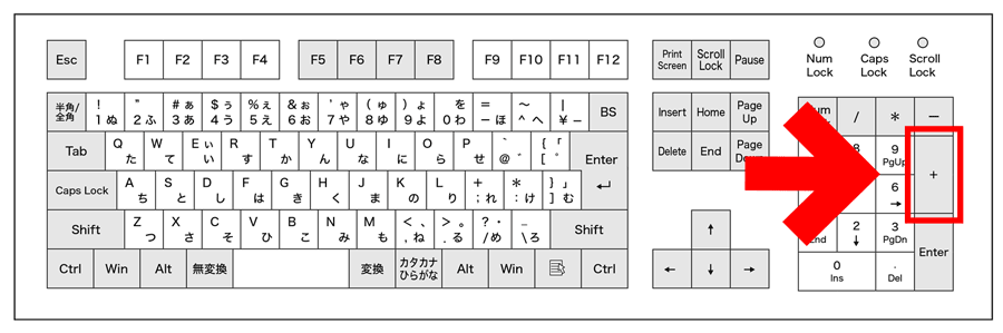 テンキーのキーボードのプラス記号（+）の位置