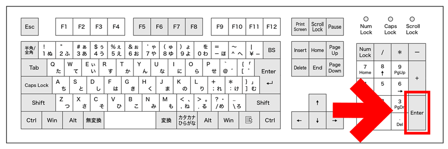 テンキーにあるリターンキーの位置