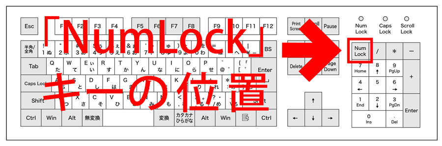 NumLockキーの位置