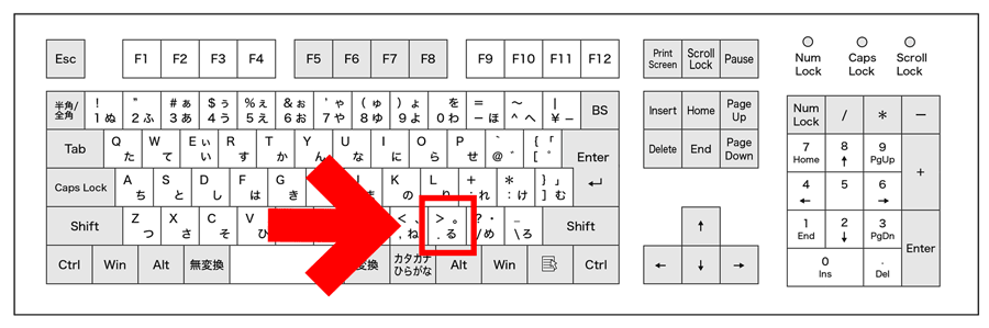 メインキーボードの「ドット（.）」のキーの位置