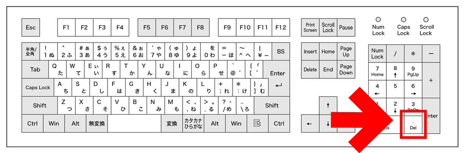 テンキーのドットの位置