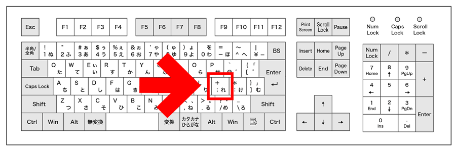 キーボードのプラス記号（+）の位置