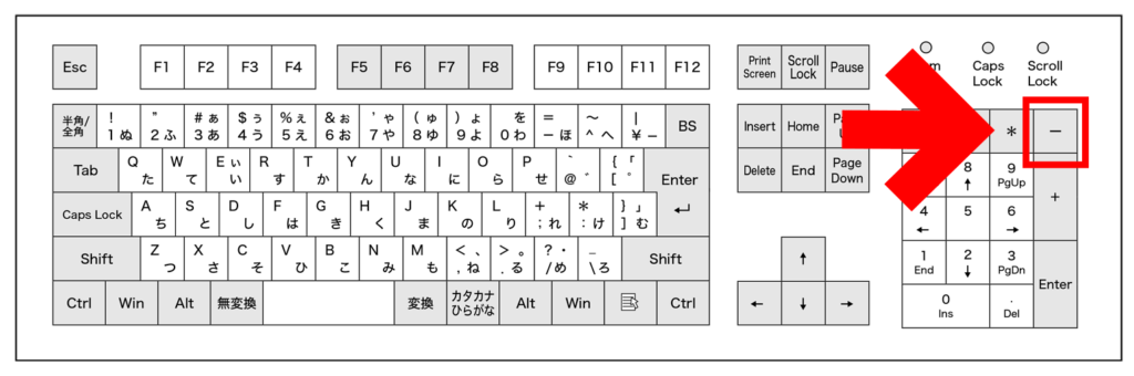 テンキーのマイナス記号（-）の位置